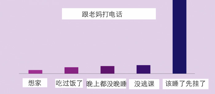 全球0 7岁人口_全球高考图片(3)