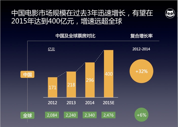 中国人均住宅_中国电影人均消费(2)