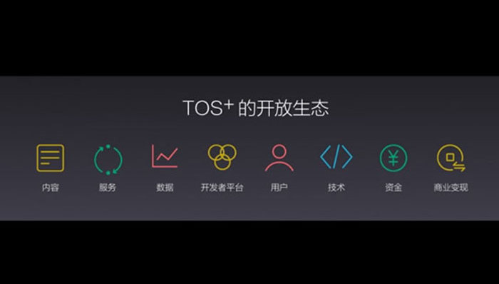腾势汽车,车联网