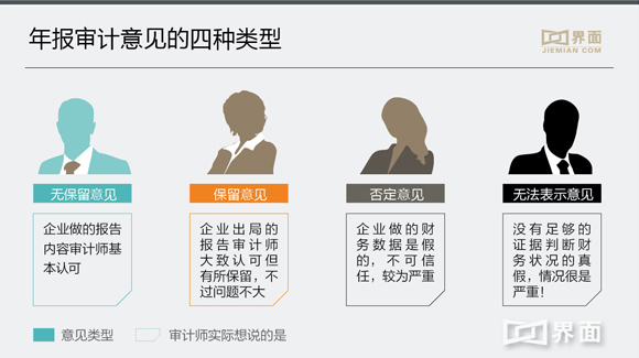 审计师对年报无法表示意见 这8家上市公司最好