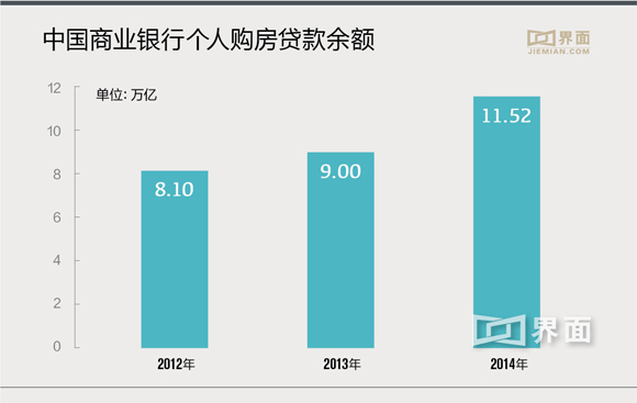 信贷资产证券化提速 房贷类中建设银行最受益