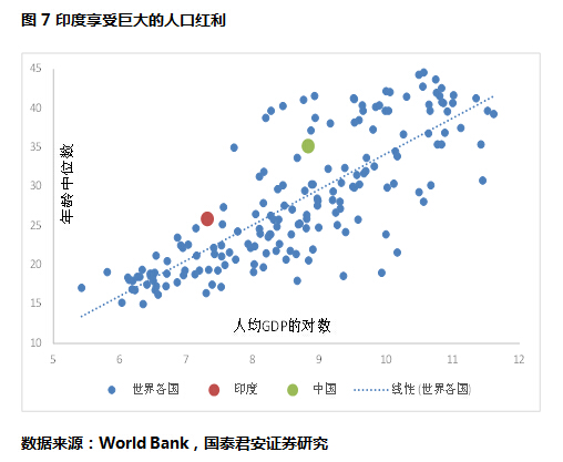 中印人均gdp2020_近年中印gdp对比(3)