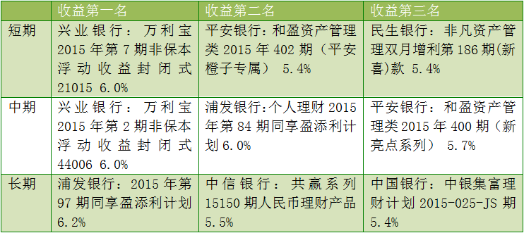 10万理财方案_10万元理财收入多少(2)