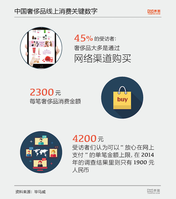 理解拉夫劳伦理解奢侈品牌的中国增量