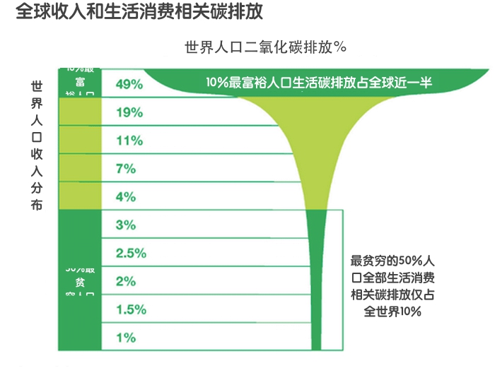 全球贫困人口_贫困人口