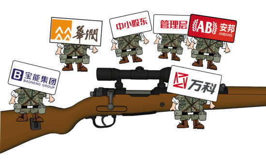 万科,宝能,控股权