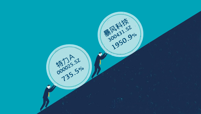 2015年这十大“妖股”涨幅惊人