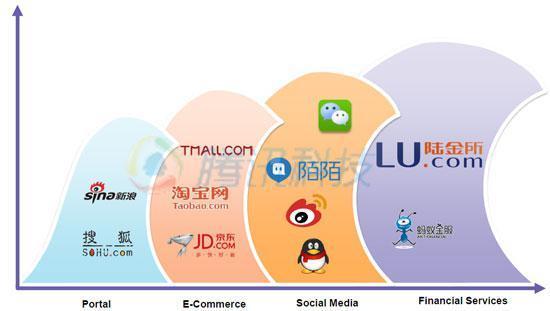 【腾讯新闻】陆金所财务曝光:融资9亿美元 年