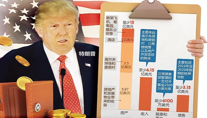 特朗普商业帝国