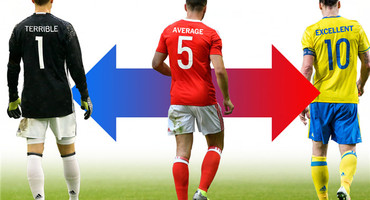 球员炮轰、教练施压、经纪人找茬 给球员打分可能是足坛最难的工作