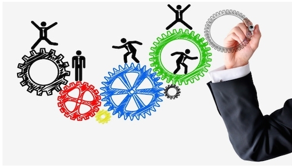 计划管理,流程管理,组织管理,战略管理,文化管理