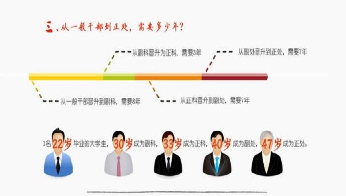 金融机构官员