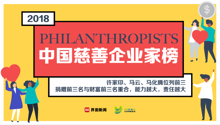 2018界面中国慈善企业家榜发布,许家印、马云、马化腾位列前三,与最富1000人榜单前三名重合