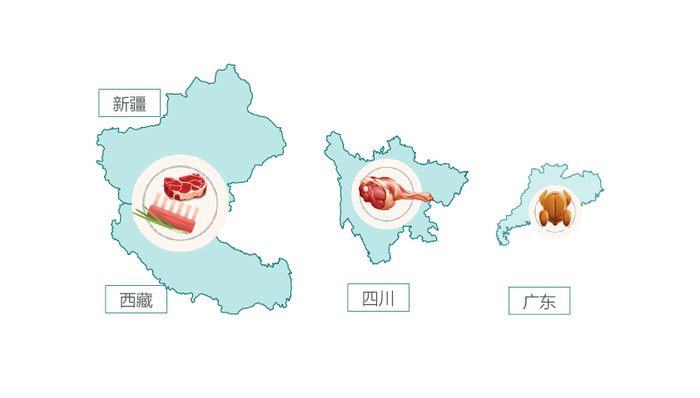 猪肉,图解