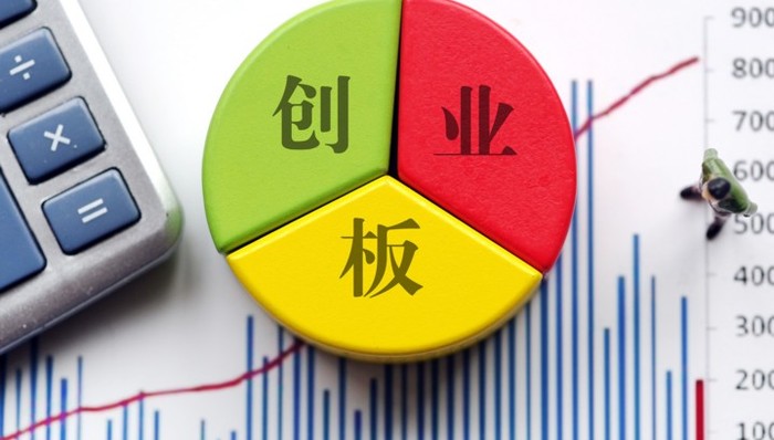 创业板,证监会,上市,重组,壳,注册制