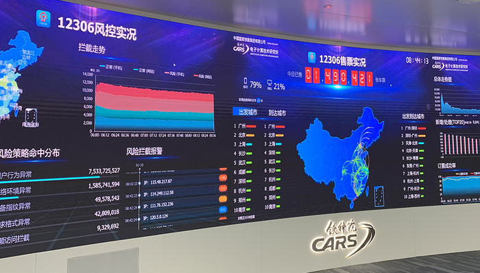 12306监控中心首次亮相:余票实时显示,“刷票”秒速识别