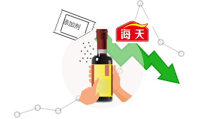 图解,酱油,海天味业