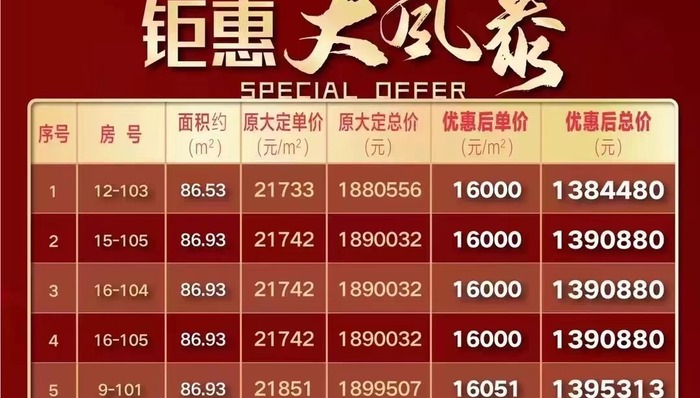 7折卖房,昆山两项目降价被政府处罚