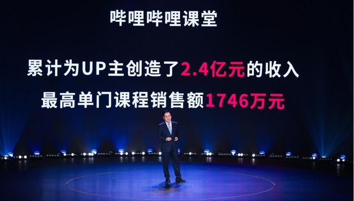 B站CEO陈睿:将用播放时长替代播放量,中长视频是B站主流