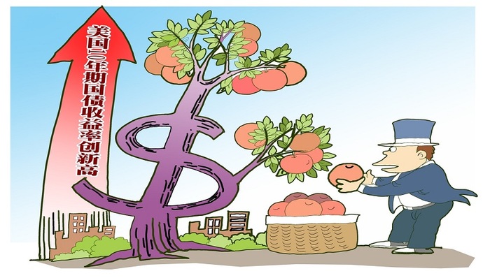 市场风向标| 美国10年期国债收益率大涨,对上证指数影响几何?