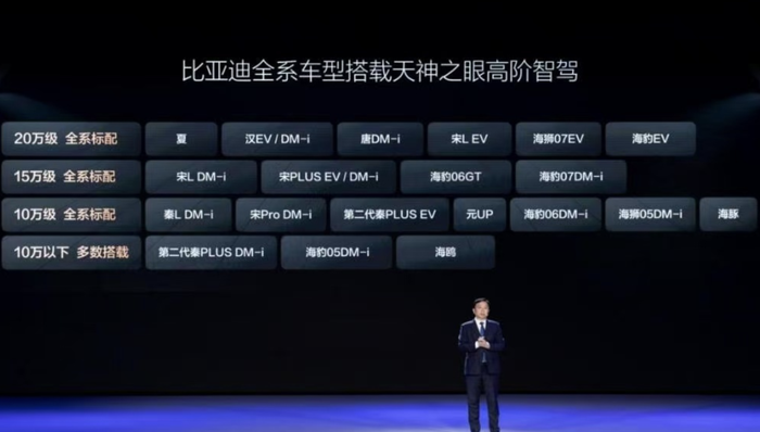 盘前机会前瞻|比亚迪重磅发布!全系车型将搭载高阶智驾系统“天神之眼”,这几家供应链企业有望受益(附概念股)
