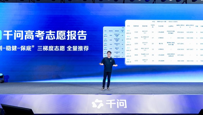 教育,AI互联网大厂;1290万考生
