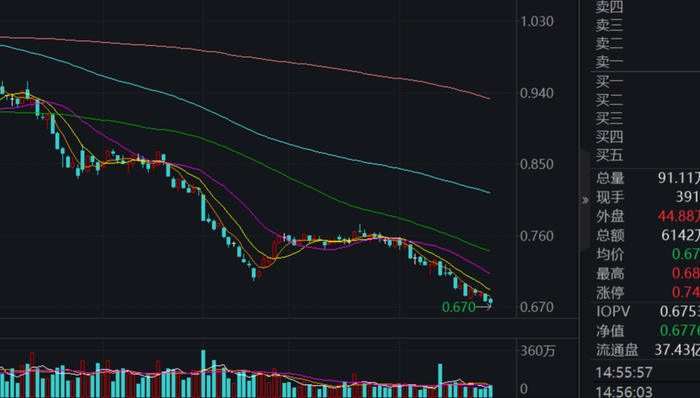 廣發(fā)恒生科技(QDII-ETF),科技恒生,廣發(fā)恒生科技交易型開放式指數(shù)證券投資基金(QDII)