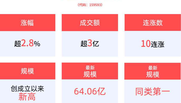 博時科創(chuàng)100ETF,科創(chuàng)指基,博時上證科創(chuàng)板100交易型開放式指數(shù)證券投資基金,588030,58