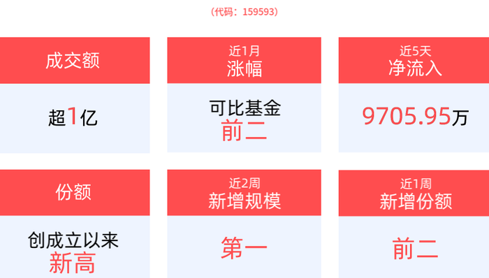 平安中证A50ETF,中证A50指数ETF,平安中证A50交易型开放式指数证券投资基金,159593