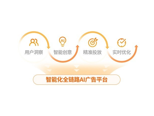 非直播收入成為增長(zhǎng)新引擎，同比漲幅25.3%