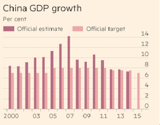 中国gdp下滑_俄2020年gdp下滑