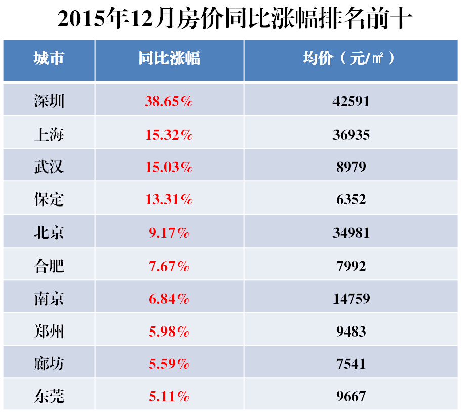 经济总量排名广州市_广州市宏观经济(3)