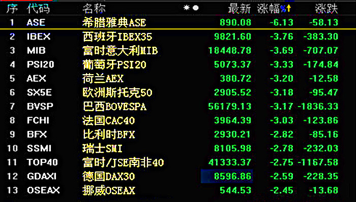 美联储,欧美股市