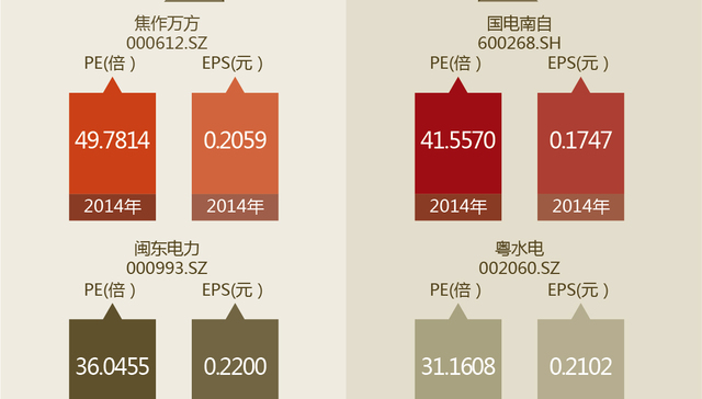 电改中你不应该错过的10家上市公司