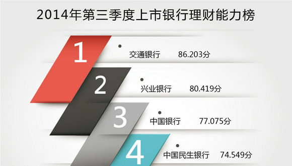 兴业银行,中国银行