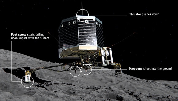 10年追了64亿公里 人类探测器“菲莱”终于首次登陆彗星