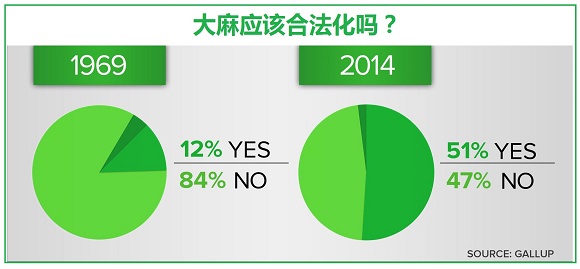 首个全球性大麻品牌登场 已故雷鬼大师"出山"代言