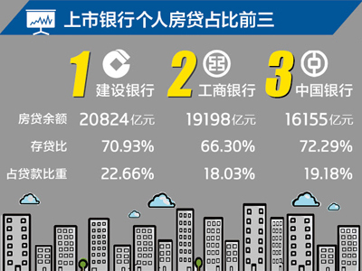 曾引发全球金融危机的次级抵押贷款产品 哪家中国银行在尝鲜？
