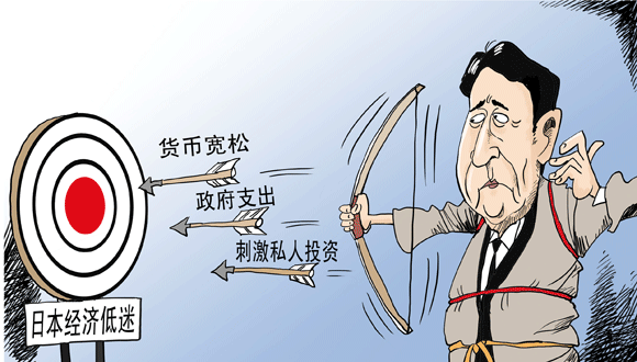 安倍经济学效果,安倍经济学三支箭