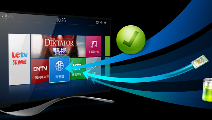 互联网电视,海信,乐视,小米,长虹