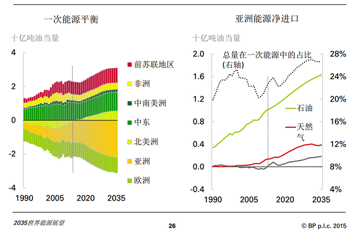 2035年世界经济总量预测_世界经济总量排名