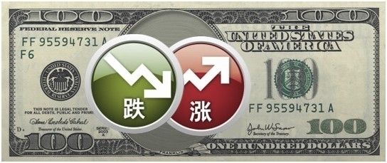 二元期权,赌博,