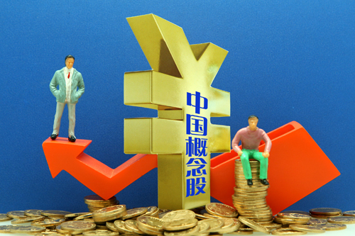 中概股,集体诉讼,做空,盈利