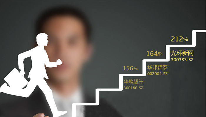 10只高送转股票未来涨幅空间在1倍以上