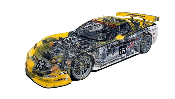 零部件,汽车技术