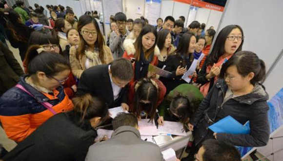 城镇,调查失业率,登记失业率