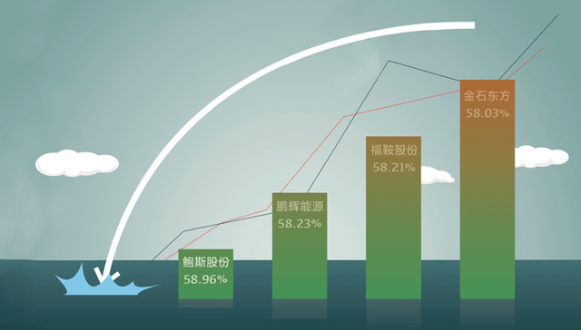 被腰斩的曾经的牛股