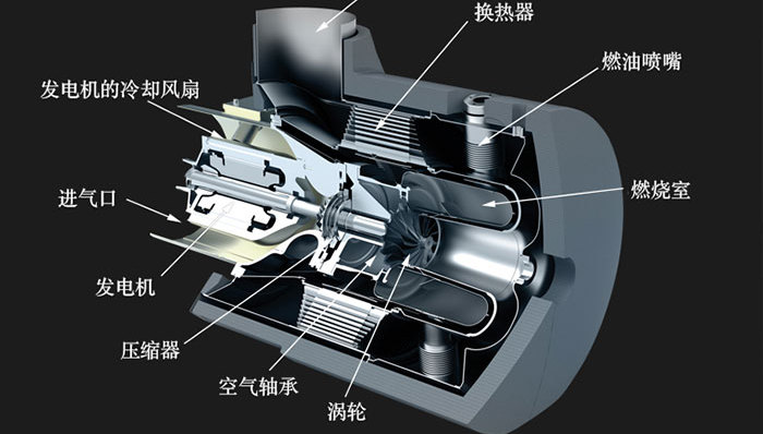 新式増程器：微型燃气涡轮发动机是个什么鬼？
