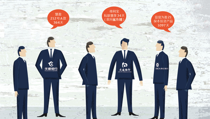 银行理财产品榜单