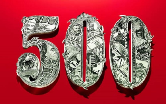 财富世界500强,中国企业,综合实力,竞争力